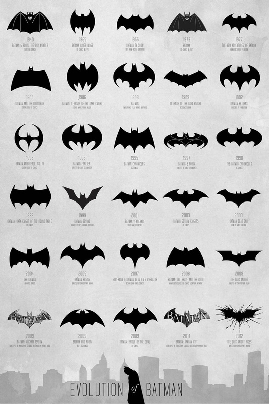 Batman logo History - Bryan Davis's site